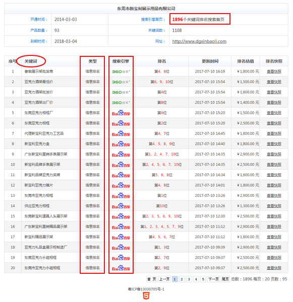 東莞市新寶利展示用品有限公司 - 關(guān)鍵詞統(tǒng)計副本.jpg