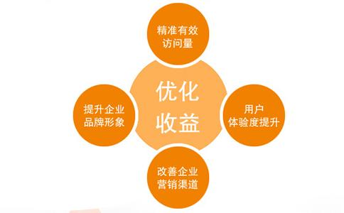 淺析網(wǎng)站建設(shè)方案與網(wǎng)站運(yùn)營的幾個(gè)要點(diǎn)！(圖1)